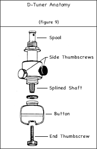 D-Tuner Anatomy